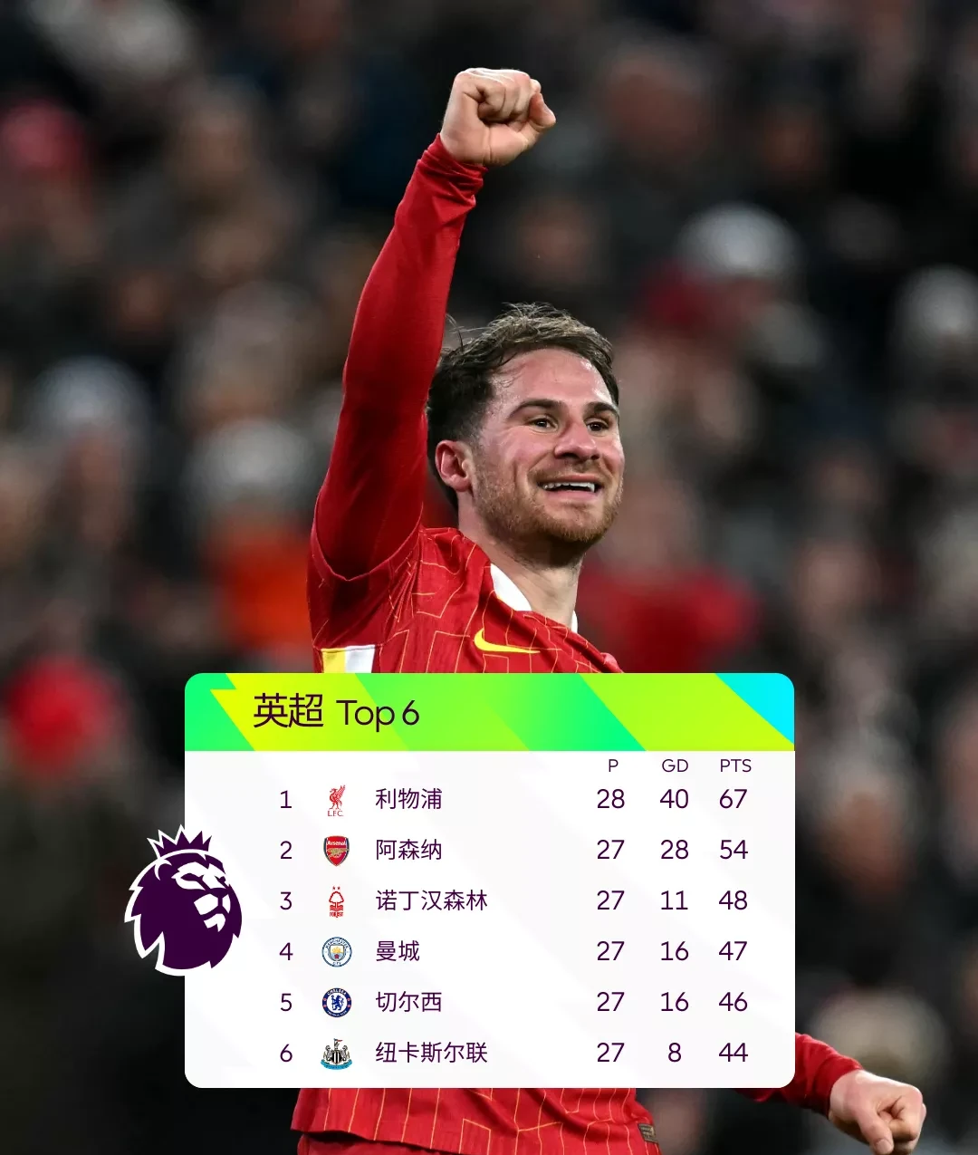 华体会体育-关于阿森纳绝杀利物浦，范戴克梅开二度世界杯的信息  第2张